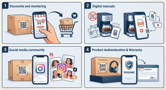 ideas of qr code stickers on product packagi 產品包裝上二維碼貼紙的構想
